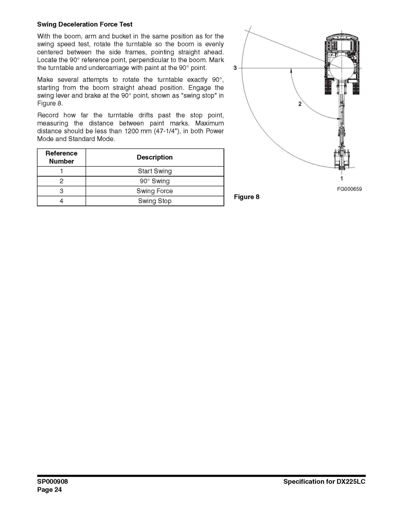 DOOSAN SERVICE MANUALS PDF